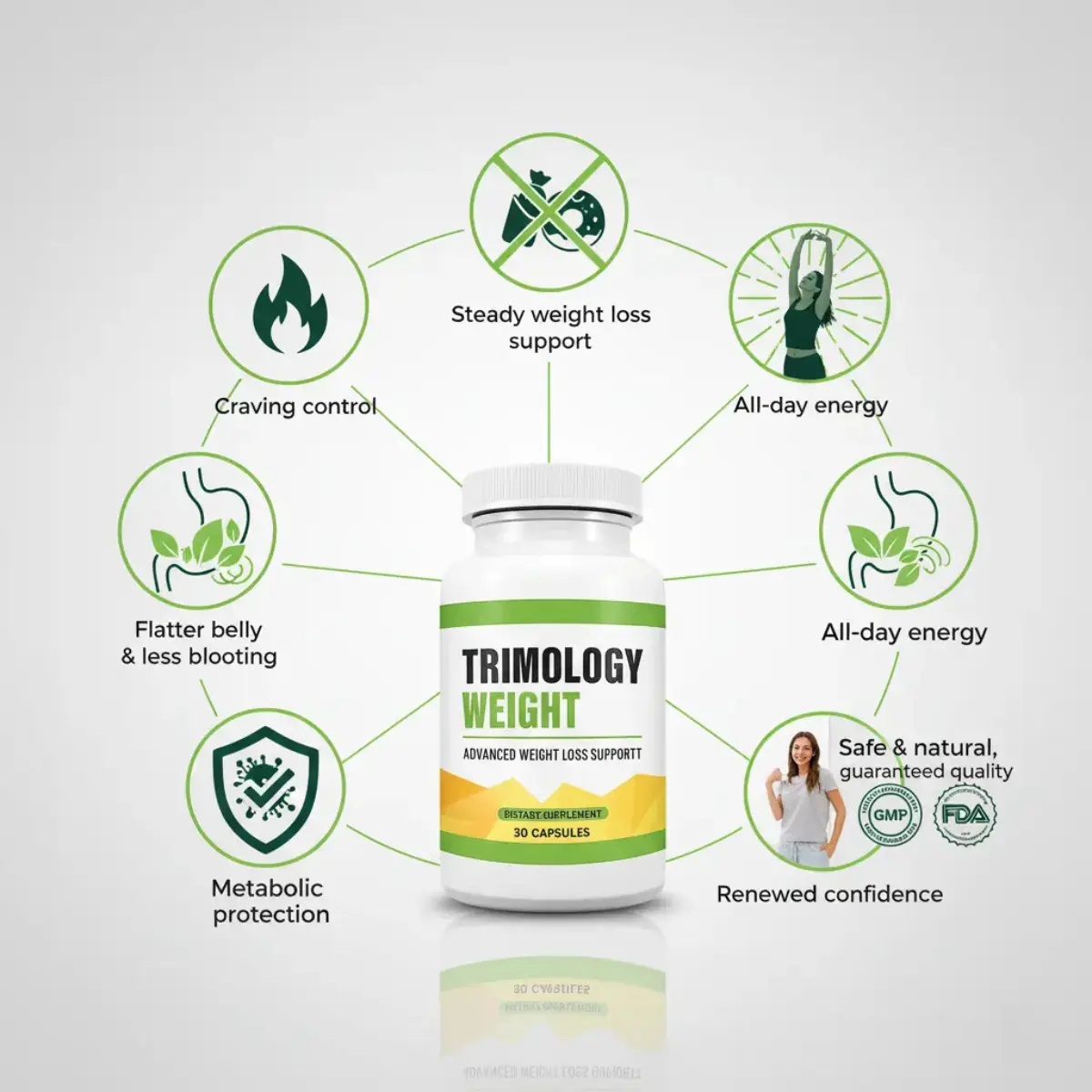 Benefícios do Trimology